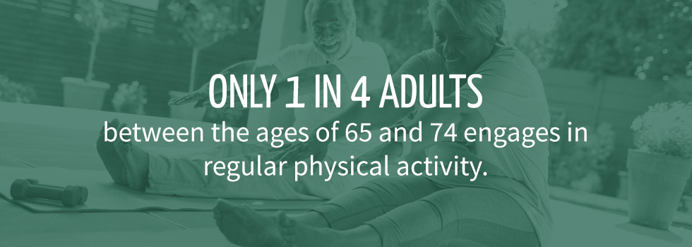 1 in 4 adults between the ages of 65 and 74 engages in regular physical activity